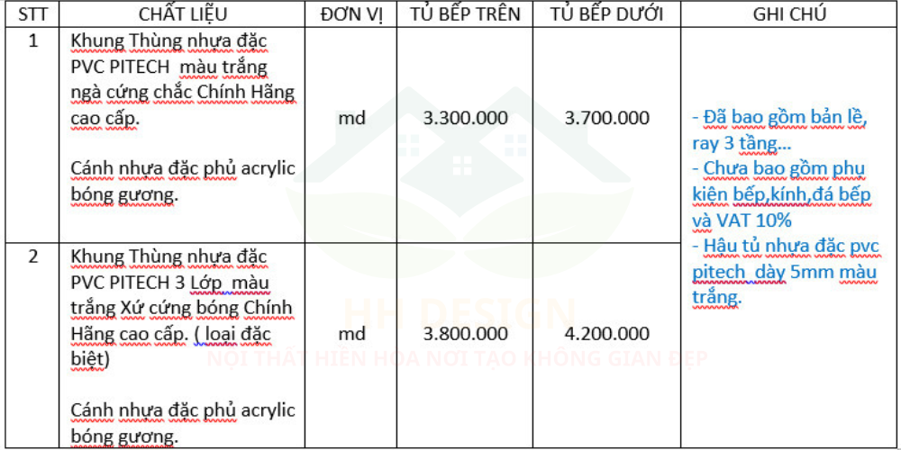 giá thi công nội thất tủ bếp