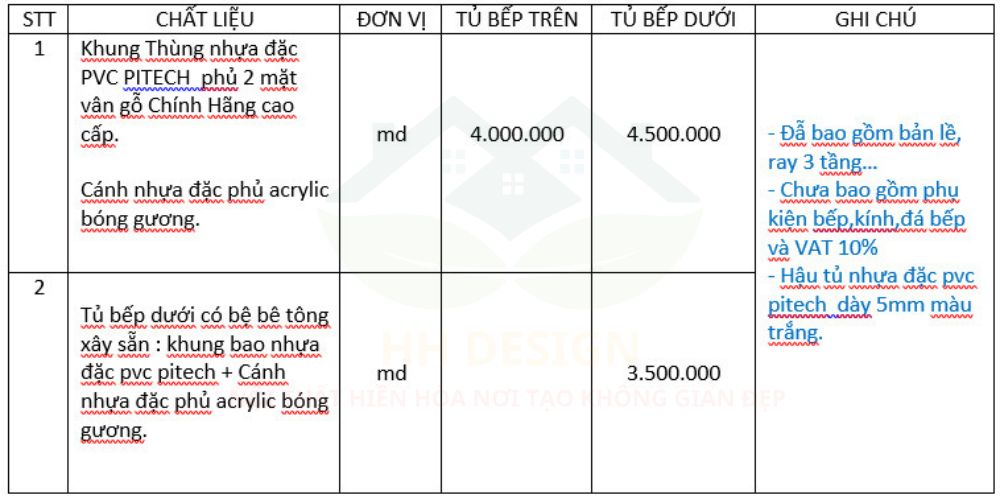 giá thi công nội thất tủ bếp trọn gói