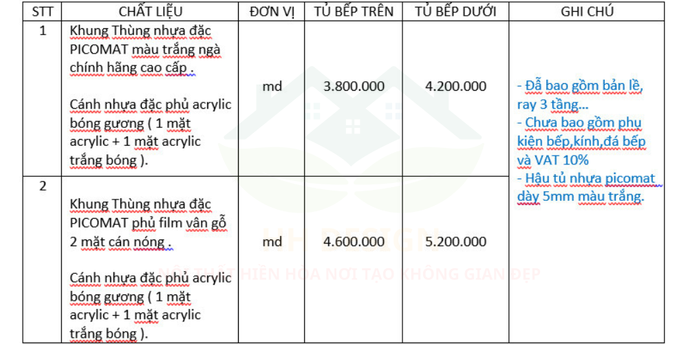 giá thi công nội thất tủ bếp picomat