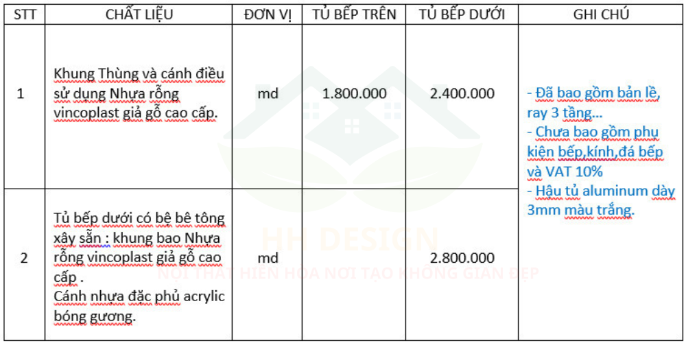 giá thi công nội thất tủ bếp nhựa vincoplast