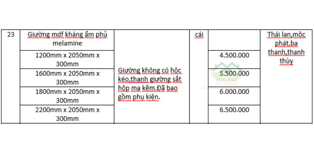 báo giá thi công nội thất phòng ngủ