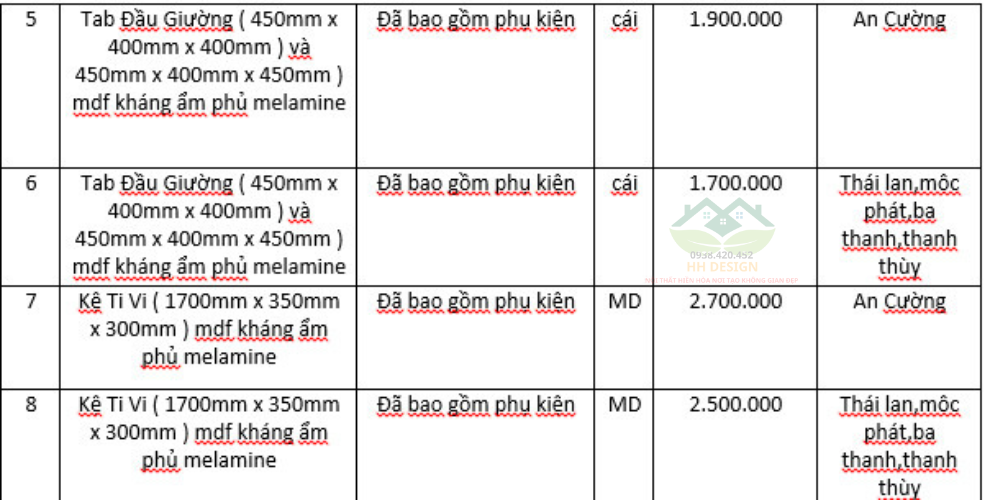 báo giá thi công nội thất phòng ngủ