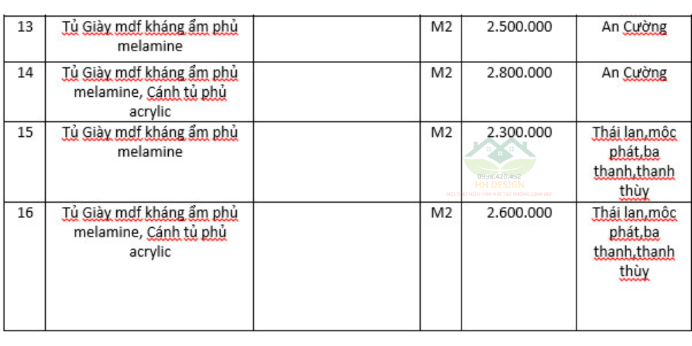 báo giá thi công nội thất phòng ngủ