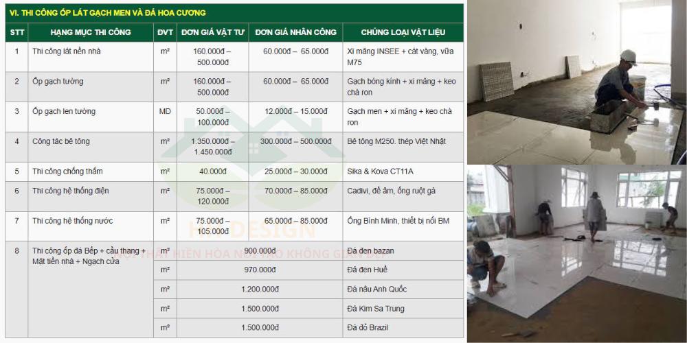 báo giá thi công sữa chữa cải tạo nhà