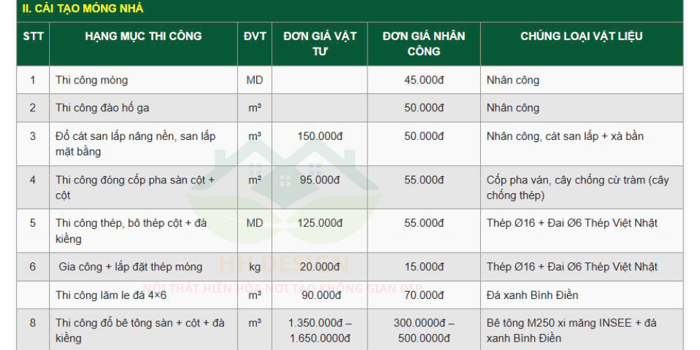 báo giá thi công sữa chữa cải tạo nhà