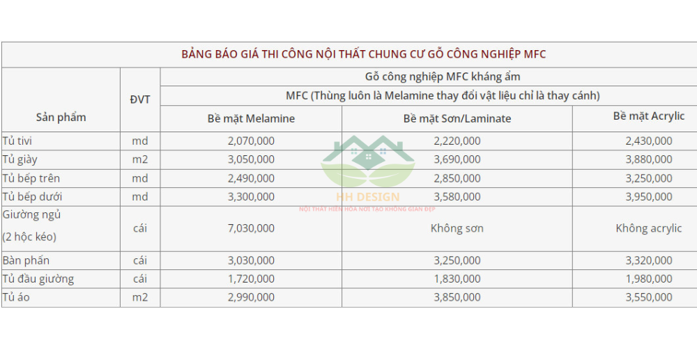 báo giá thi công nội thất chung cư gỗ công nghiệp mfc kháng ẩm