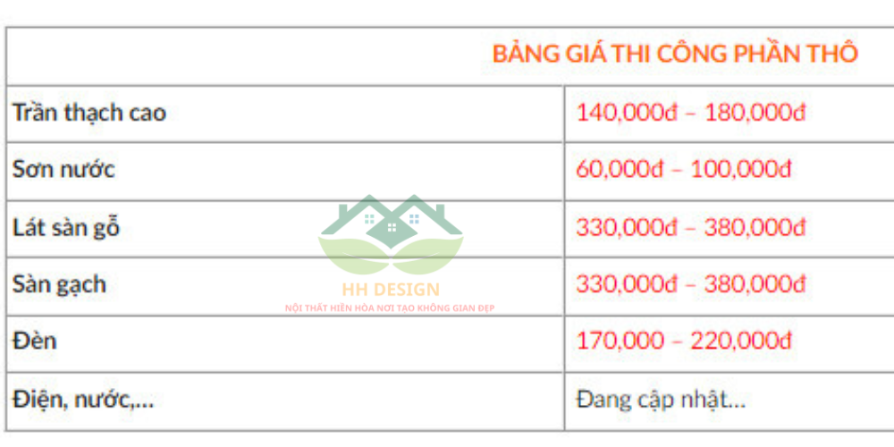 báo giá thi công nội thất nhà phố phần thô tại nội thất hiền hòa