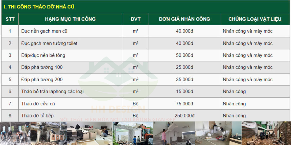 báo giá thi công sửa chữa cải tạo nhà 