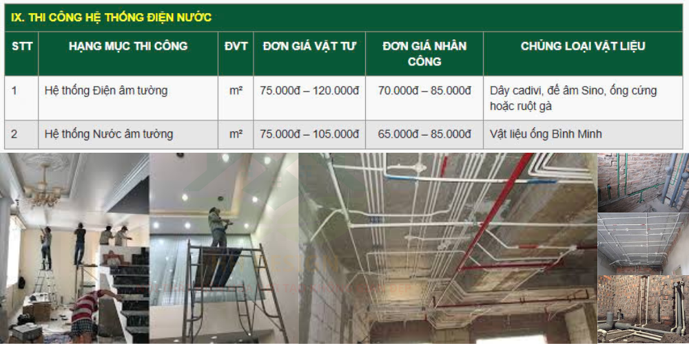 báo giá thi công sữa chữa cải tạo nhà