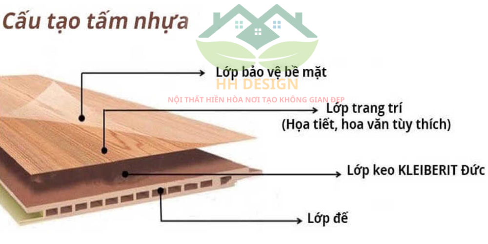 cấu tạo tấm nhựa ốp tường nano