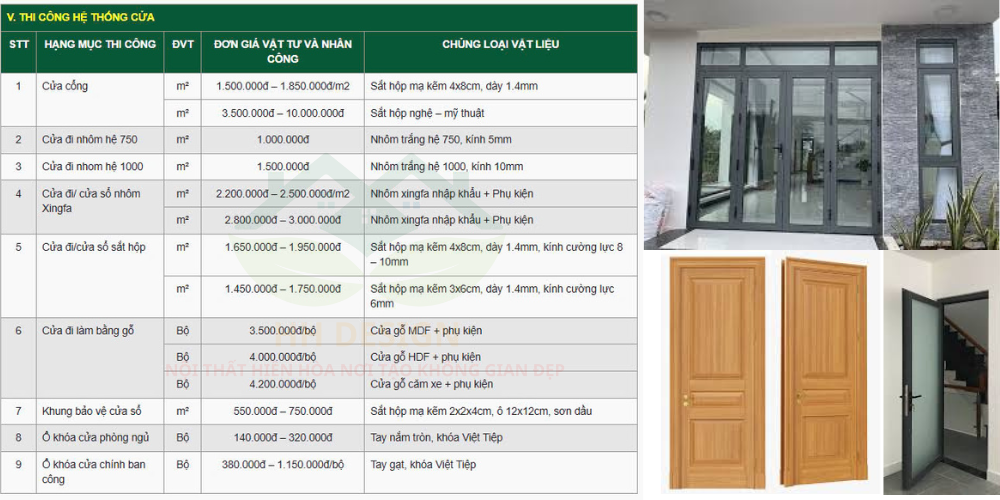 báo giá thi công sữa chữa cải tạo nhà