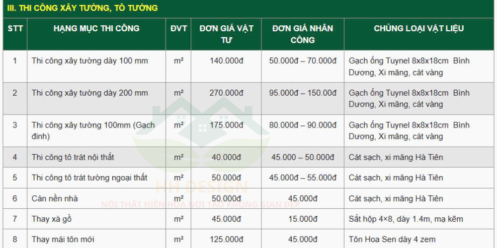 báo giá thi công sữa chữa cải tạo nhà