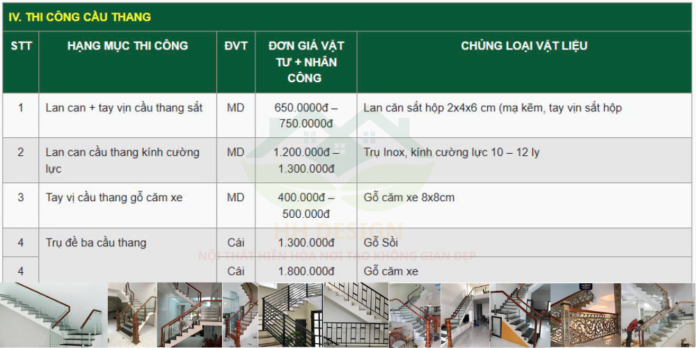báo giá thi công sữa chữa cải tạo nhà